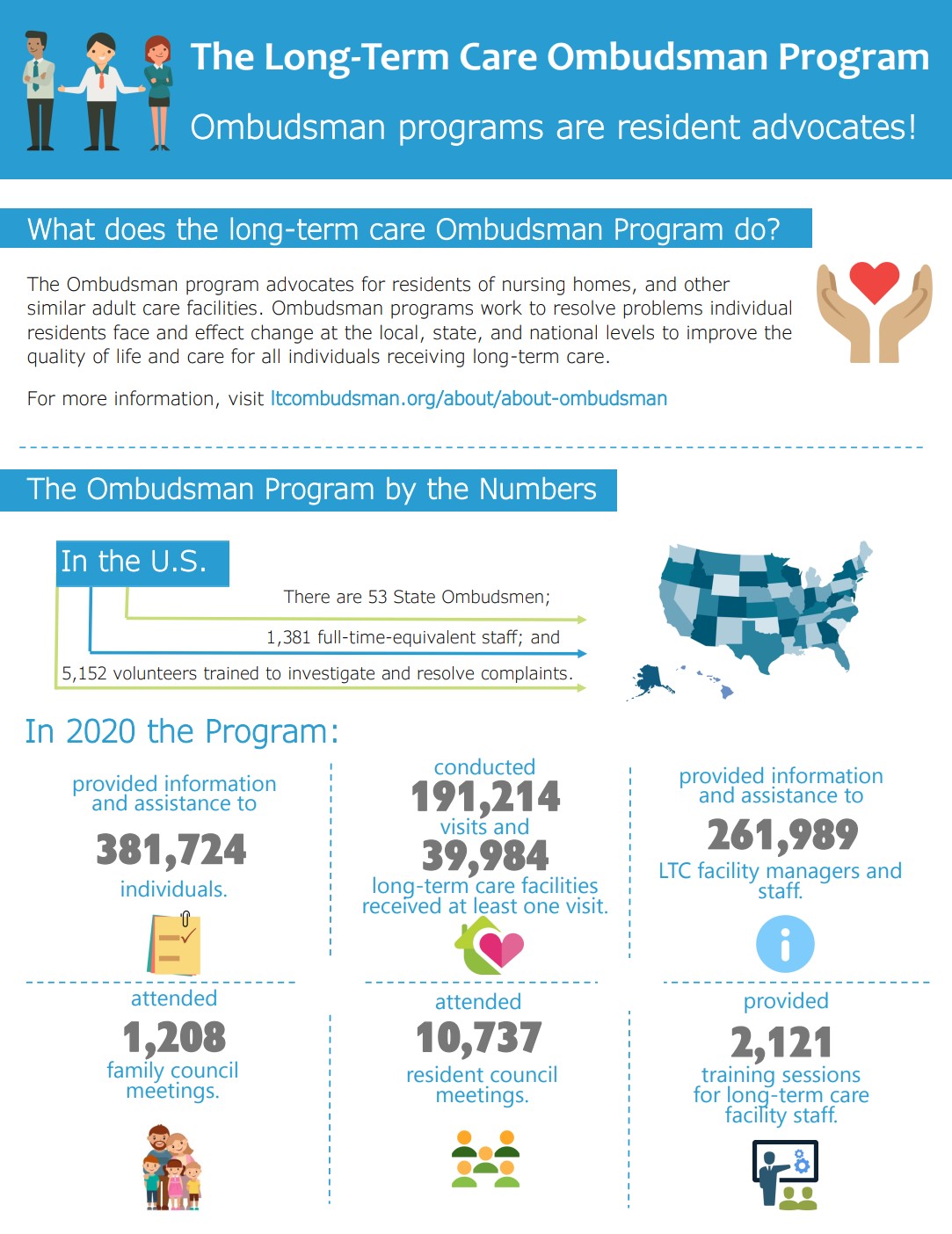 January 2023 KY State LongTerm Care Ombudsman Program ENewsletter
